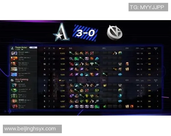 DOTA2耐力排行榜揭晓V5战队荣登第九名引发热议 DOTA2耐力排行榜揭晓V5战队荣登第九名引发热议