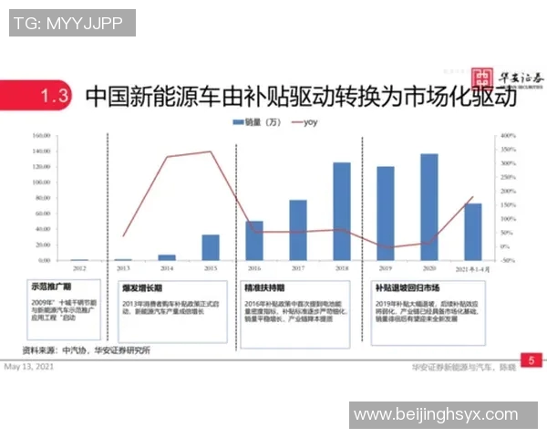 全球挑战赛分析LNG灵活性表现引发的市场变革与机遇探讨 全球挑战赛分析LNG灵活性表现引发的市场变革与机遇探讨